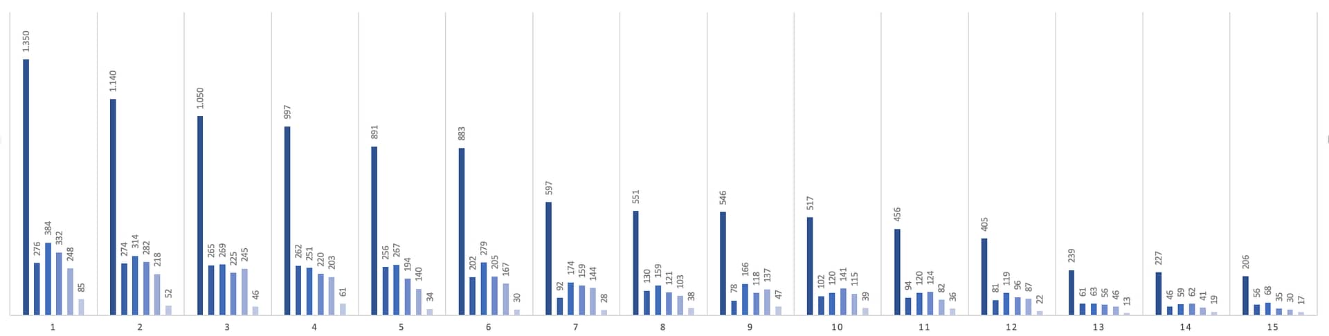 Results Future Urban Lab 2 Results Future Urban Lab 2